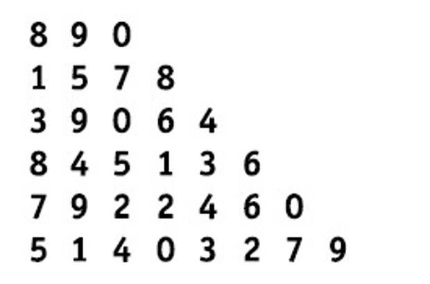 Testing attention: technique of attention switching, red-black table