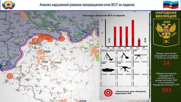 Каратели на Донбассе несут потери в живой силе и технике