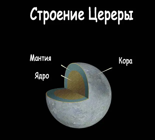 Астероиды – космические скитальцы Солнечной системы