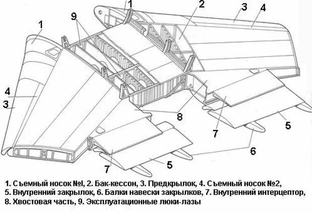 Схема сборки центроплана