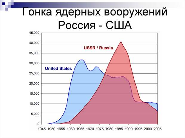 Пожалуйста остановите гонку вооружений!