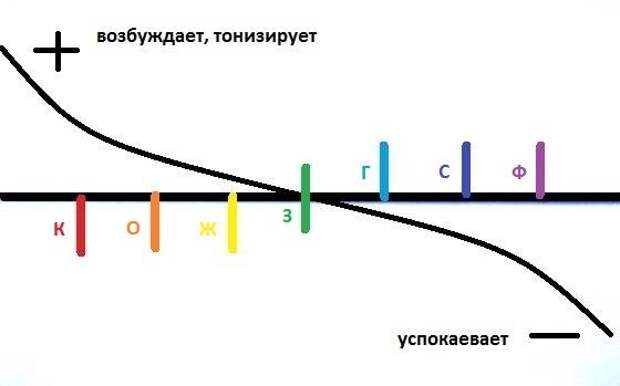 Как цвет стен и штор влияет на человека - Интерьер