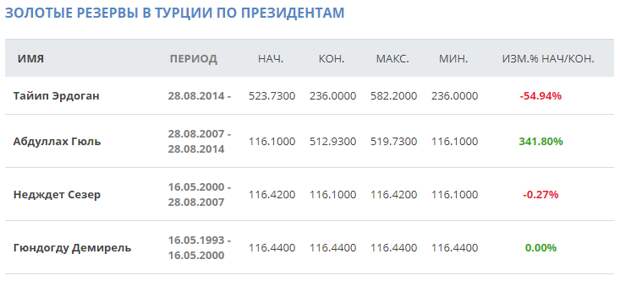 Эфирная разведка 29/09/2020. Турция и Каспийский узел