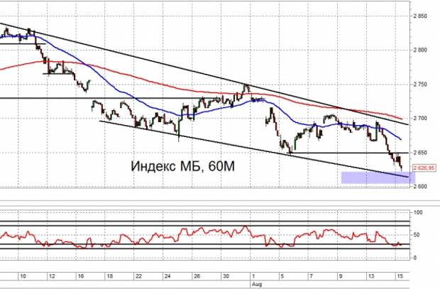Взгляд на рынок. ММВБ и Br. Trade Market Взгляд на рынок. ММВБ и Br. Trade Market