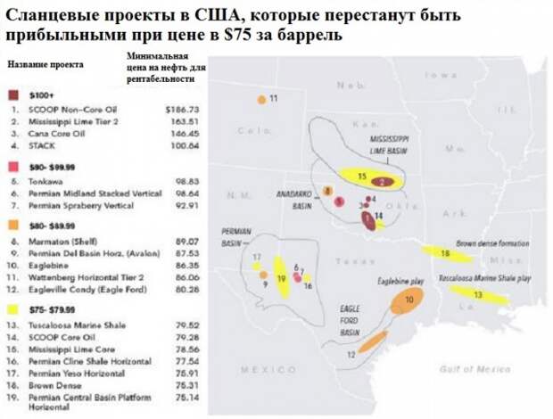 $50 за баррель нефти - это ненадолго