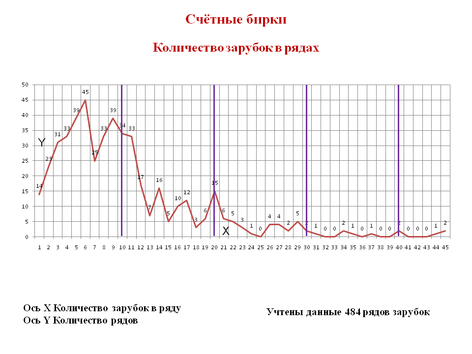 Слайд40 Слайд40