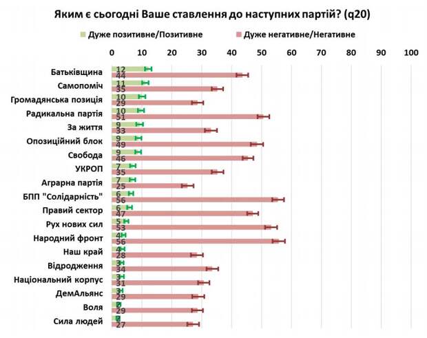 Миллионы политически непредставленных по итогам переворота граждан. А ведь многие наверняка побоялись честно ответить на этот вопрос. 