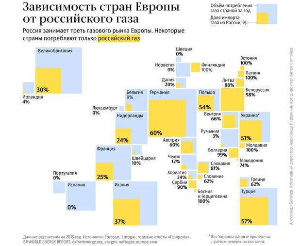 EU-Rus-Gaz EU-Rus-Gaz