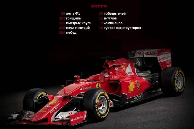 Scuderia Ferrari: аналитика, статистика, история ferrari, scuderia ferrari, авто, автоспорт, гонки, гоночная команда, спорт, формула 1