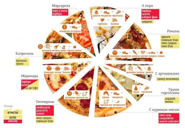 инфографика пицца и вино