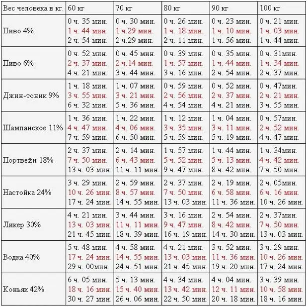 Схема вывода алкоголя из организма человека калькулятор для мужчин