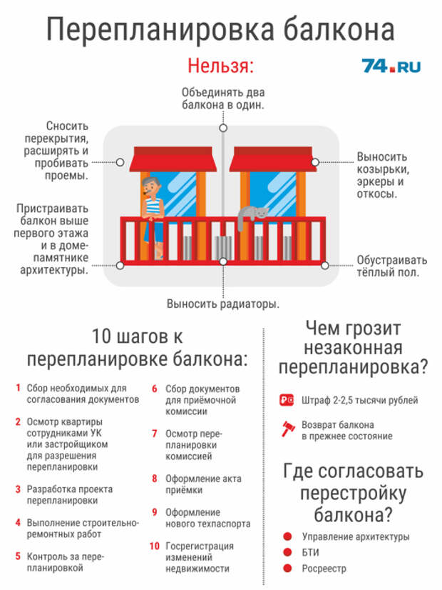 Куда обратиться для согласования перепланировки и в случае остекления балкона/лоджии, если это не предусмотрено проектом. | Фото: 74.ru.