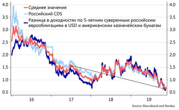 Российская страновая премия