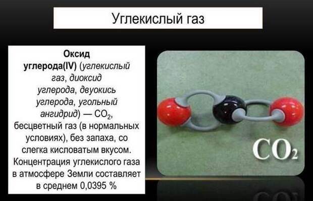 Диоксид углерода. Диоксид углерода.