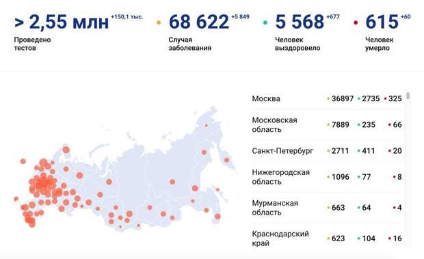Десятки погибших, новые заболевшие в 82 регионах: коронавирус в России