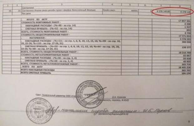 У губернатора Ямала нашли унитаз за 8 млн рублей
