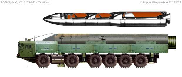 Картинки по запросу ракета РС-26