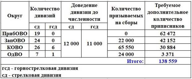 Подготовка к войне Генштабом Красной армии
