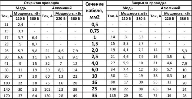 Картинки по запросу Как рассчитать проводку