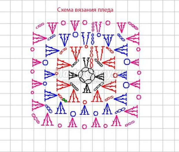 Схемы одеял вязаных крючком
