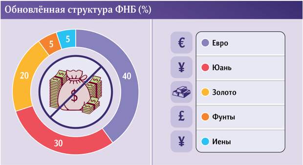 МВФ призвал Россию потратить деньги нацсостония на Запад: рассказываю какое им дело до наших сбережений