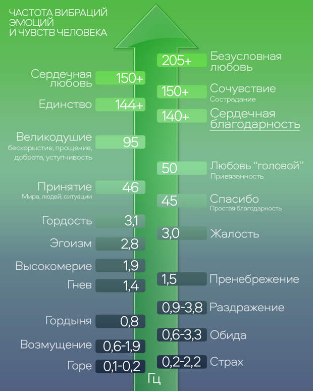 Практика благодарности