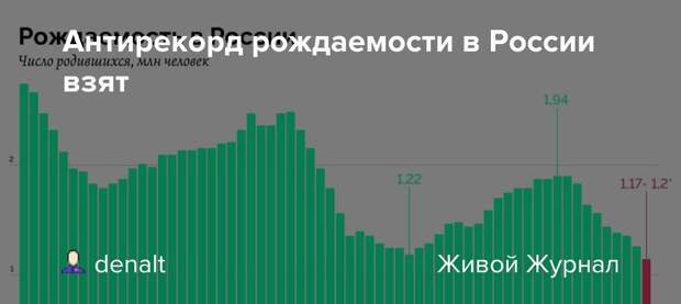 Антирекорд рождаемости в России взят