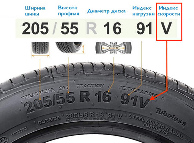 Как рассчитать нагрузку шин (и зачем это делать)