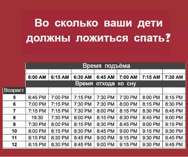Сколько часов дети спят 10 лет. Сколько часов дети спят 10 лет