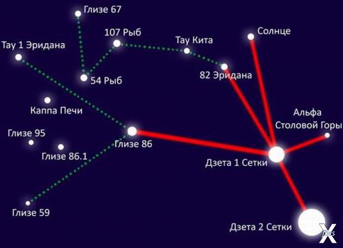 Дэвид Сондерс считает, что рисунок Бетти – зеркальное отражение звёздной структуры с Дзета Сетки в центре