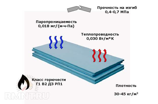 Технология мокрый фасад выбор утеплителя, монтаж своими руками