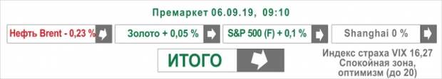Премаркет ММВБ