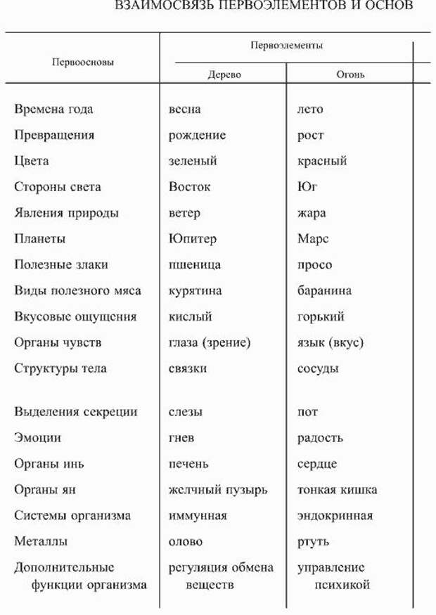 Плющ для здоровья и в народной медицине - вилы, вред и полезные свойства трав, народная медицина и вил. 