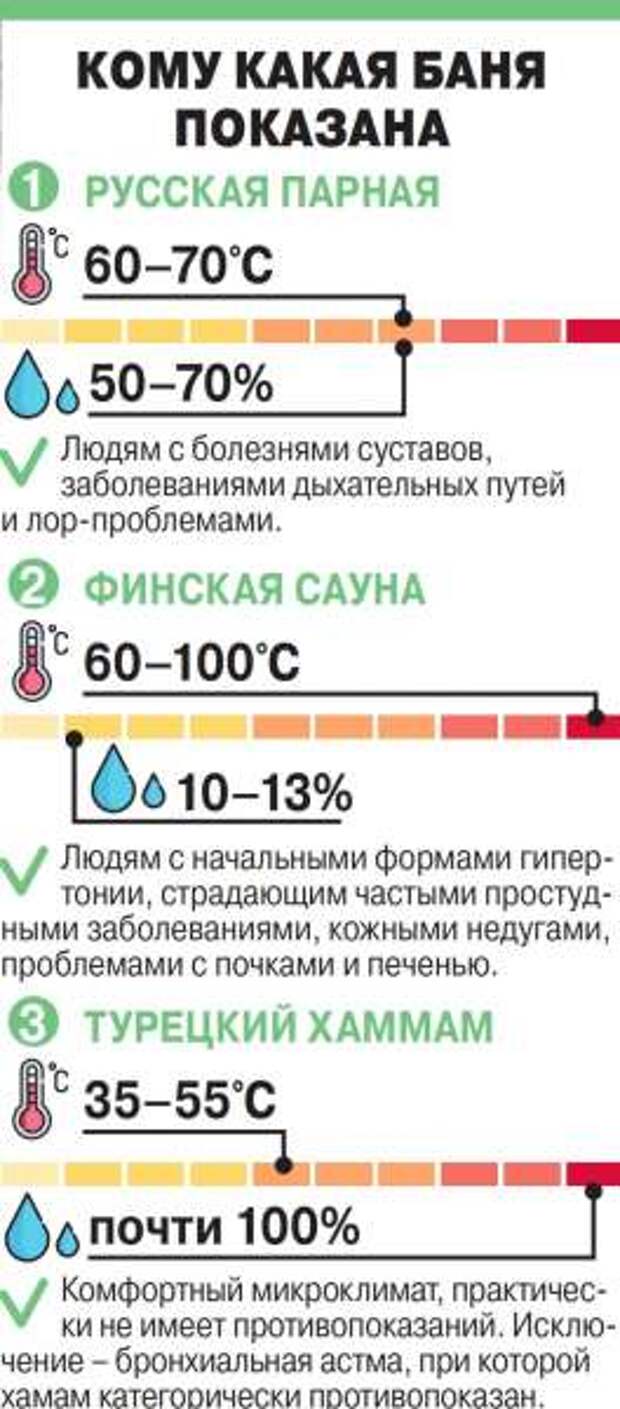 При каких заболеваниях парилка противопоказана