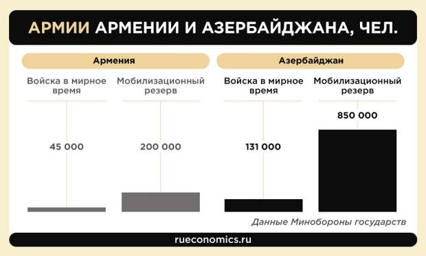 Самолеты, танки, дроны: расклад сил в Карабахе диктует "кровавый сценарий"