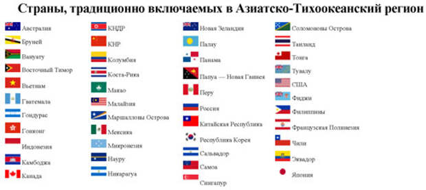 Азиатско тихоокеанский регион. Страны Азиатско-Тихоокеанского региона. Страны Азиатско-Тихоокеанского региона на карте. Азиатско-Тихоокеанский регион (АТР). В Азиатско-Тихоокеанский регион входят страны.