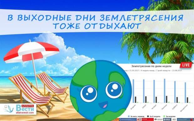 В выходные землетрясения тоже отдыхают
