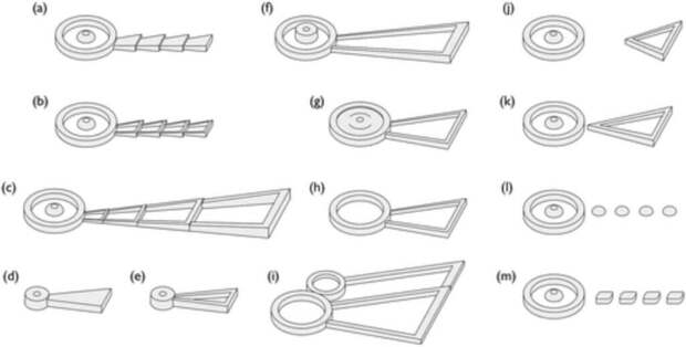 Рисунок 3 [из статьи]. Схематические рисунки подвесных морфологий, распространенных в округах Алула и Хайбар. Главы: (a–c, j–m) "кольцевая пирамида": облицованное круглое сооружение, заключающее в себе груду необлицованных камней с погребальной камерой; (d–e) "гробница–башня": облицованное круглое сооружение с погребальной камерой; (f) "гробница–башня с кольцами"; как (a) с центральной башенной гробницей (как d-e); (g) "заполненная кольцевая пирамида": как (a) но область между внешними стена и пирамида из камней, заполненная рыхлым камнем; (h-i) "открытое кольцо": облицованное круглое сооружение без центрального погребального памятника. Хвосты: (а) "заполненный клин" и (б) "открытый клин": одиночная или множественные примыкающие трапециевидные структуры, наклоненные вверх к более широкому концу, с каменной насыпью или без нее; (в) "сегментированные клинья": трапеция с прямыми сторонами, состоящая из примыкающих открытых клиньев увеличивающегося размера; (г) "заполненная трапеция" и (е-i) "открытая трапеция" : облицованная трапециевидная конструкция с плоской верхней поверхностью, с каменной насыпью или без нее; (j–k) "треугольник": облицованная треугольная конструкция с плоской верхней поверхностью и без каменной насыпи; (l) "пирамида": одиночная или несколько отдельных каменных груд без облицовки; (m) "блочная пирамида": одиночная или несколько отдельных каменных конструкций с облицовкой. Типы: (a–b) подвески с клиновидным хвостом; (c) подвески с сегментированным клиновидным хвостом; (d-e) подвески "башня-гробница"; (f–h) подвески с замочной скважиной (также известные как "замочные скважины" из-за их характерной формы.