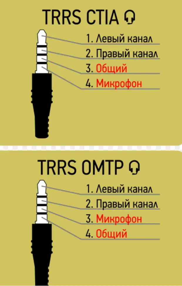 Схема распайки наушников 4 провода