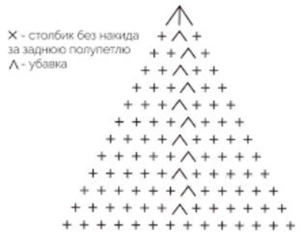 Новый год - время семьи, еды и эпатажных новогодних украшений! Нет ничего лучше, чем предвкушение праздника.-6