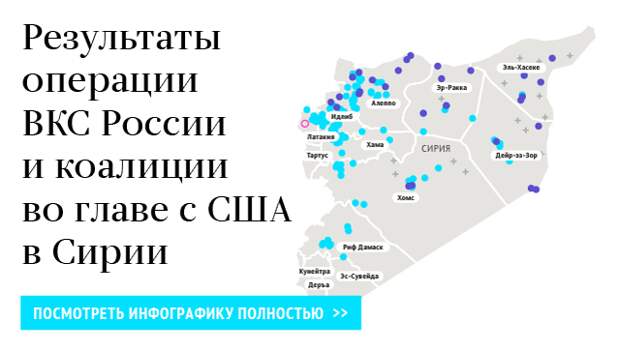 Результаты операций ВКС России и коалиции во главе с США в Сирии