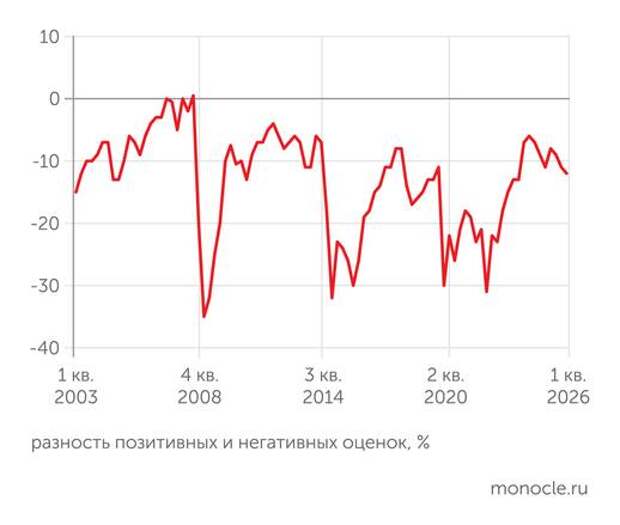 Календарный фактор портит промышленную статистику