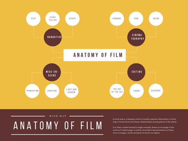 Canva for beautiful mind maps