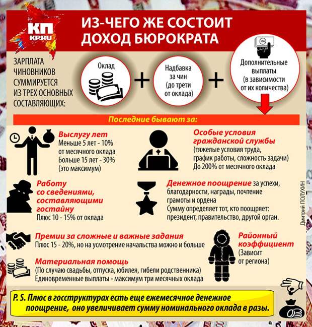 Из чего состоит доход чиновника. Фото: Дмитрий ПОЛУХИН