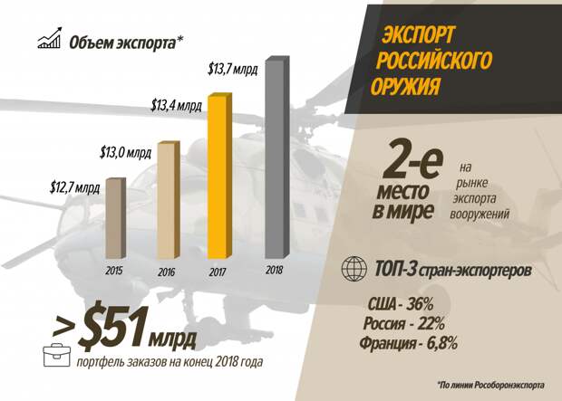 инфографика экспорт.png