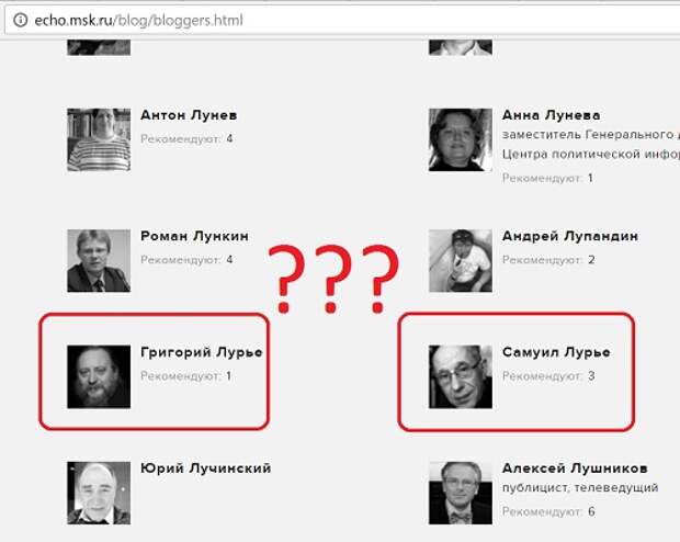 «Эхо Москвы», как зеркало российских «либералов»