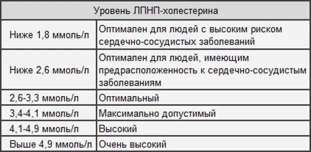 Как снизить триглицериды в крови у женщин препараты схема