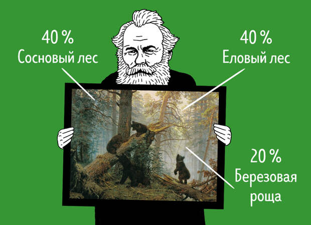 Посмотрите, из чего состоят картины знаменитых художников, и вы никогда уже их не перепутаете