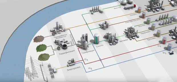 Концепт проекта Chemport Europe на севере Нидерландов.