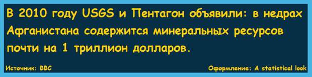 Какие природные ресурсы Афганистана могут достаться России и Китаю после ухода США